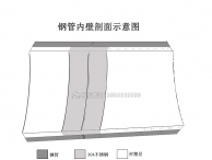 衬塑钢管焊接端口处理方案