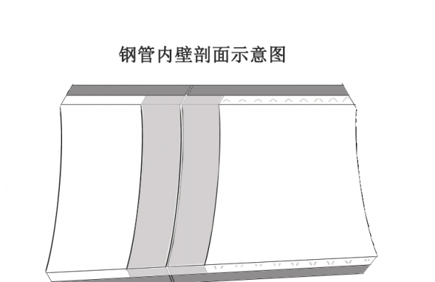 衬塑钢管焊接端口处理方案