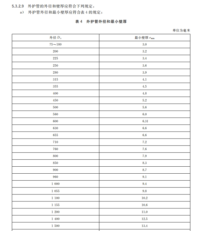 预制直埋保温管GB/T29047-2021标准(图2)