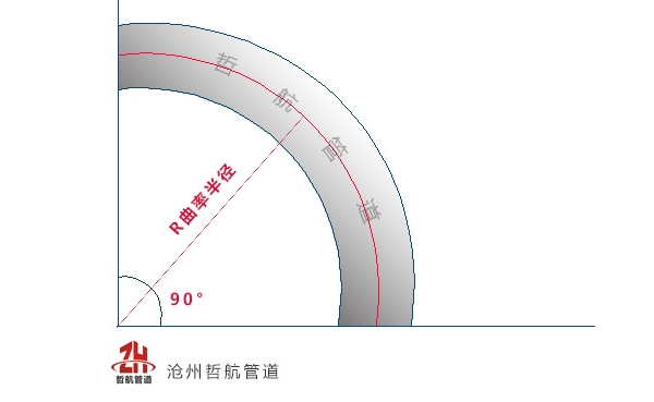 保温弯头中的R=1.5D是什么意思？(图1)