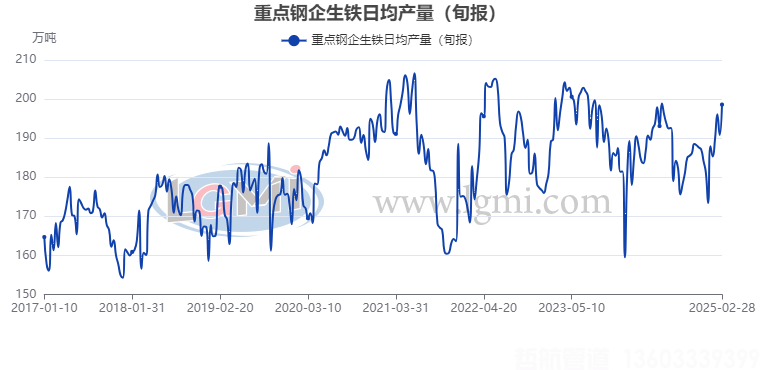 兰格数评：钢市 “供需双增” 浪潮将至，市场格局迎新变(图1)