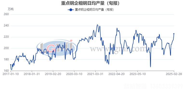 兰格数评：钢市 “供需双增” 浪潮将至，市场格局迎新变(图2)