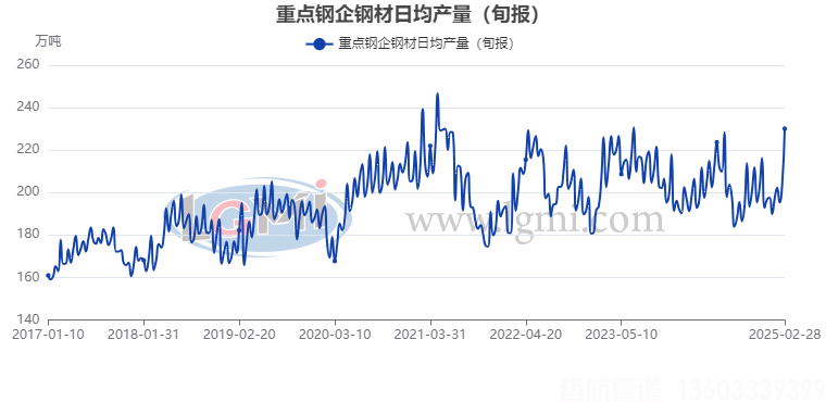 兰格数评：钢市 “供需双增” 浪潮将至，市场格局迎新变(图3)
