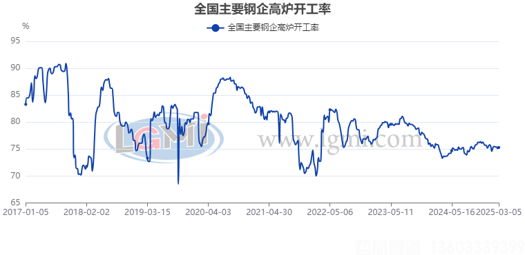 兰格数评：钢市 “供需双增” 浪潮将至，市场格局迎新变(图4)