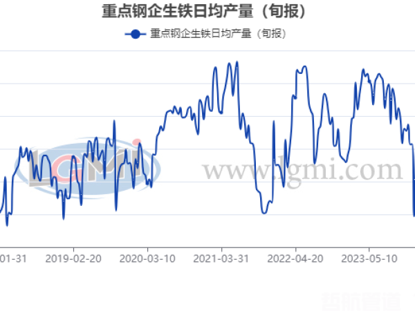 兰格数评：钢市 “供需双增” 浪潮将至，